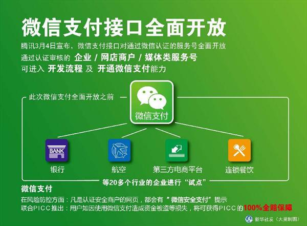 微信支付代理在娛樂支付的商機，微信支付替代百貨實體卡