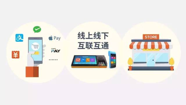 聚合支付怎么贏利的，平臺收費(fèi)模式是怎樣的？