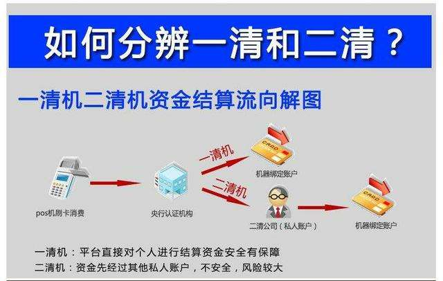聚合支付二清是什么意思？如何識別二清，有什么危害？