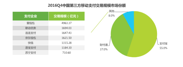 2017年移動支付研究報告，透視支付未來！