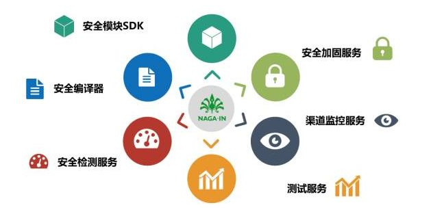 移動(dòng)支付SDK哪家比較強(qiáng)？有圖有真相！