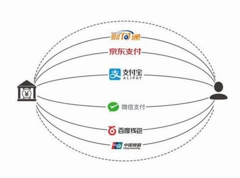 云收單教你如何開通聚合支付？