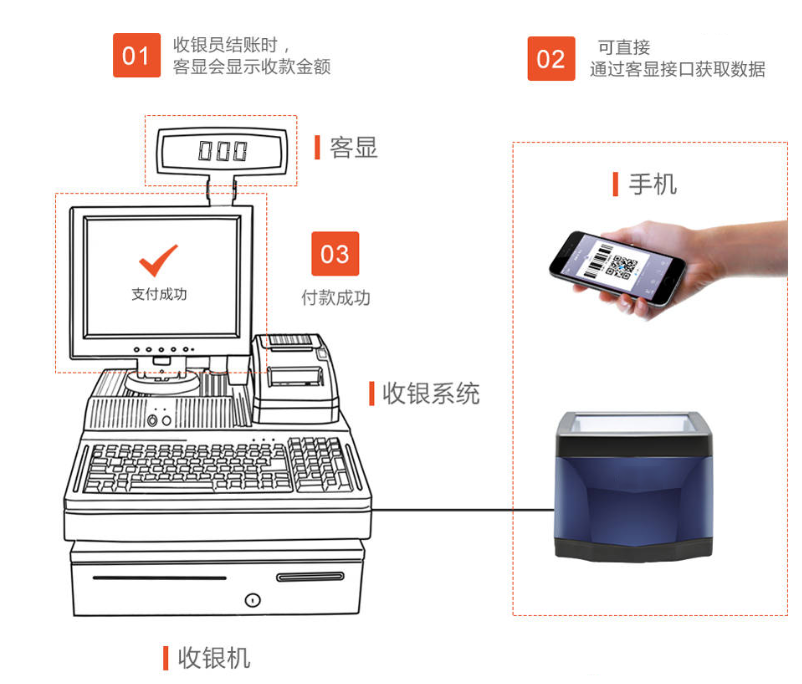 掃碼支付盒子哪個(gè)好？對商戶收款有哪些優(yōu)勢？