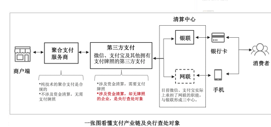 第三方支付和第四方支付有哪些不同？