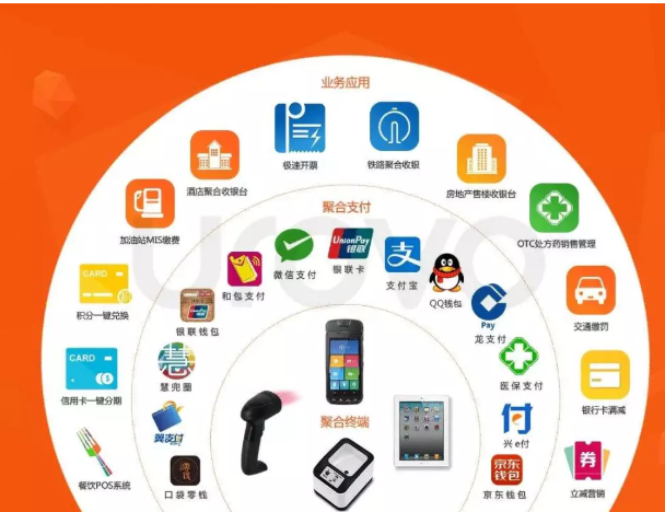 498科技云收單聚合支付背后的秘密究竟是什么？