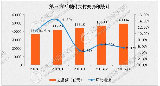 中國支付清算協(xié)會發(fā)布《特約商戶信息管理辦法》